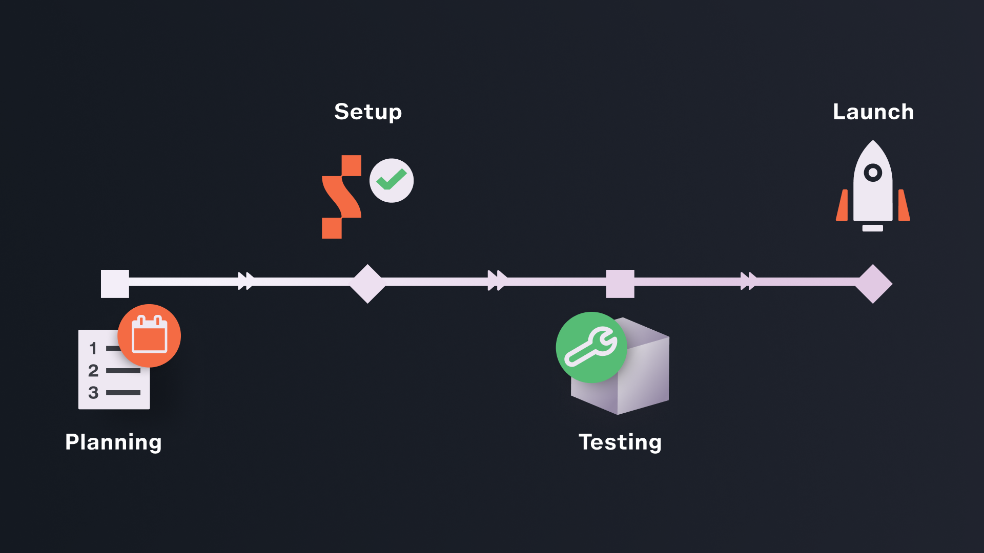 5 Pillars for a Successful Presale Launch