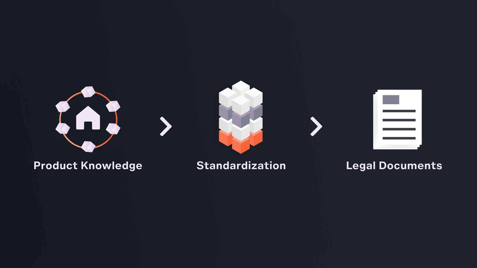 5 Pillars for a Successful Presale Launch